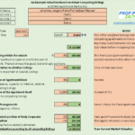 Apartment Valuation Example Based on Competing Listings | eFinancialModels Valuation model outlining market factors for a 200m2 apartment