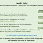 Overview of Key Liquidity Ratios | eFinancialModels Illustration of liquidity ratios including Acid Test Ratio, Current Ratio, Cash Ratio, and Operating Cash Ratio.