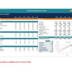 Management accounts template displaying KPIs and breakeven analysis layout.