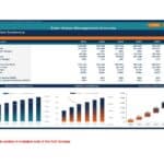 Graphical representation of key financial metrics and trends for management accounts covering the years 2021 to 2026.
