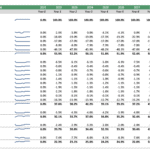 Ten-year profit forecast for a coffee farm’s income statement, highlighting revenues and expenses.