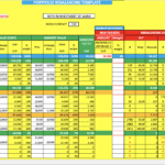 A detailed portfolio rebalancing template showing assets, values, and rebalancing actions.