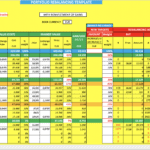 Portfolio rebalancing template showcasing asset allocation, market values, and rebalancing actions.