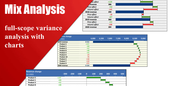 Price Volume Mix Analysis Model Template Efinancialmodels