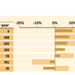 Product Growth Rates Comparison for Budget and Actual | eFinancialModels Comparison of actual, budgeted, and prior year sales revenues by product.