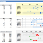 Budget vs. Actual by Product | eFinancialModels Graph showing budget versus actual performance for multiple products across different years.
