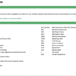 Self Storage Financial Terms and Abbreviations | eFinancialModels Chart detailing key terms and abbreviations in self-storage financial modeling.