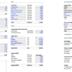 Detailed breakdown of start-up costs and funding sources for a coffee farm financial model.