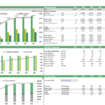 Financial summary chart for coffee farm including revenues and EBITDA projections
