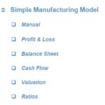 Contents Overview of Simple Manufacturing Model | eFinancialModels Navigation menu for a simple manufacturing financial model with key sections.