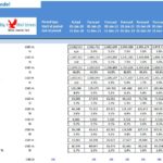 Supermarket Financial Model - Profit and Loss Statement | eFinancialModels Profit and loss statement for a supermarket, displaying sales and profitability metrics.