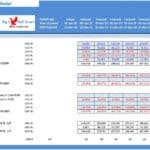 Supermarket Financial Model Cash Flow Statement | eFinancialModels Cash flow statement with projections for supermarket cash inflows and outflows.