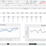 Chart displaying revenue seasonality trends and monthly figures in millions.