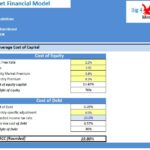 Supermarket WACC Calculation Overview | eFinancialModels WACC table detailing cost of equity and cost of debt for a supermarket.