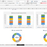 Stacked bar and pie charts showing revenue distribution by product and country over three fiscal years.