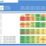 Supermarket Financial Model - Ratio Analysis Overview | eFinancialModels Financial ratios for a supermarket's actual and forecasted performance analysis.