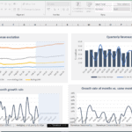 Revenue analysis showing growth trends, quarterly figures, and monthly growth rates over time.