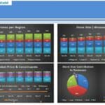 Supermarket Financial Model Metrics Overview | eFinancialModels Charts showing supermarket metrics: store count, size, and revenue contributions by region.