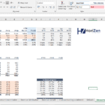 Revenue analysis showing discounts and rebates by year and customer contributions.