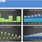 Financial Metrics Overview | eFinancialModels Chart showing changes in working capital, loan balance, and balance sheet assets in millions from December 2020 to December 2028.