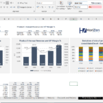 Annual analysis of Product 5’s sales volume, pricing, revenue, and GP margin from 2015 to 2019.