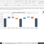 Revenue bridge chart showing FY19 and FY20 revenue changes for Product 1, Product 2, and Product 3.