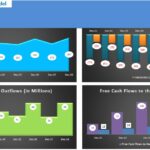 Supermarket Financial Model Cash Flow Graphs | eFinancialModels Charts showing cash inflows and free cash flows for a supermarket from Dec 2021 to Dec 2028.