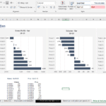 Revenue, gross profit, volume, and price analysis by product for 2018-2019.
