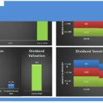 Supermarket Financial Model Valuation Graphs | eFinancialModels Charts showing dividend valuation assumptions and sensitivity in a supermarket financial model.