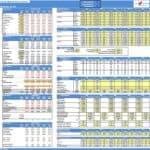 Comprehensive Manufacturing Financial Model Overview | eFinancialModels Detailed financial model showcasing profit and loss, cash flow, and balance sheet data.