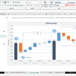Chart depicting EBITDA changes between FY19 and FY20 with labels for gross profit, employee costs, marketing, and other expenses.