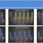 Market Size and Share Analysis for Three Products | eFinancialModels Market size and share graphs for products 1, 2, and 3 from 2021 to 2025.