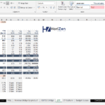 Current year trading performance showing revenue, costs, and profits over three fiscal years.