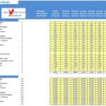 Supermarket Financial Model Employee Inputs Overview | eFinancialModels Headcount and salary input data for supermarket financial modeling in Excel.