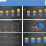 Simple Manufacturing Model Assumptions | eFinancialModels Chart showing sales volume and revenues for three products from 2021 to 2025.