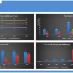 Manufacturing Model Financial Assumptions Overview | eFinancialModels Financial charts showing raw materials costs, profitability, and valuations across 2021-2025.