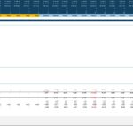 Screenshot of a Discounted Cash Flow financial model showing valuation inputs and calculations.