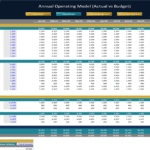 Payroll costs analysis chart showing monthly labor expenses for employees and tax contributions.
