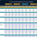 Comparison of actual and budgeted expenses in the Annual Operating Model for 2021