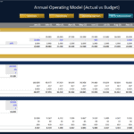 Annual operating model showing actual vs budgeted financial data with loan and depreciation schedules.