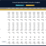Annual operating model highlighting monthly actual vs budgeted financial performance in 2021.