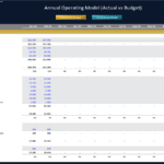 Annual income statement comparing actual and budgeted financial performance.