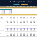 Annual operating model chart showcasing actual vs budgeted cash flows.