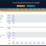 Monthly cash flow statement comparing actual performance with budgeted figures