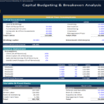 Detailed financial model for capital budgeting and breakeven analysis