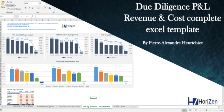 The Art & Science of Investor Due Diligence