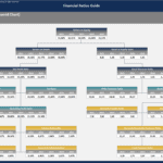 Dupont Analysis Pyramid Chart of Financial Ratios | eFinancialModels Dupont analysis chart detailing financial ratios for business performance evaluation.
