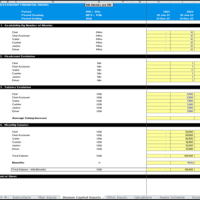 Restaurant Financial Model for All Types of Outlets | eFinancialModels