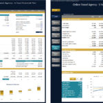 5-Year Financial Plan for Online Travel Agency | eFinancialModels Detailed financial plan showcasing revenue, operating cash flow, and breakeven analysis for 5 years.
