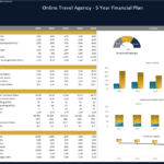 Online Travel Agency Five-Year Financial Projection | eFinancialModels Financial model displaying profitability